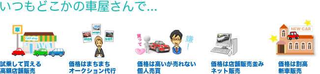 �����ǂ����̎ԉ������...���悵�Ĕ����鍂�z�X�ܔ̔��B���i�͂܂��܂��I�[�N�V������s�B���i�͍���������Ȃ��l�����B���i�͓X�ܔ̔����݃l�b�g�̔��B���i�͊����V�Ԕ̔��B