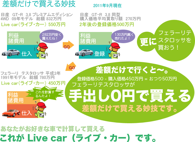 ���z�����Ŕ����閭�Z�I���Ȃ������D���ȎԂŌv�Z���Ĕ�����I���ꂪ Live car�i���C�u�E�J�[�j�ł��B