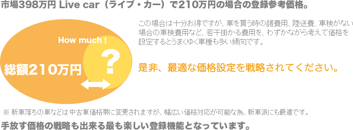 ��������i�̐헪���o����ł��y�����o�^�@�\�ƂȂ��Ă��܂��B