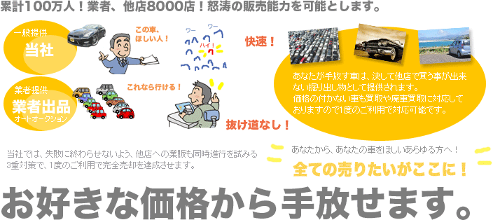 �݌v100���l�I�ƎҁA���X8000�X�I�{���̔̔��\�͂��\�Ƃ��܂��B